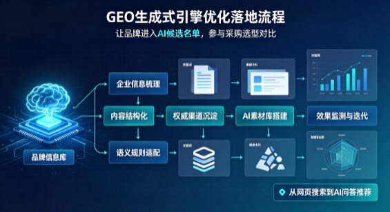 南昌B端采购决策：GEO优化藏着哪些全新机会？