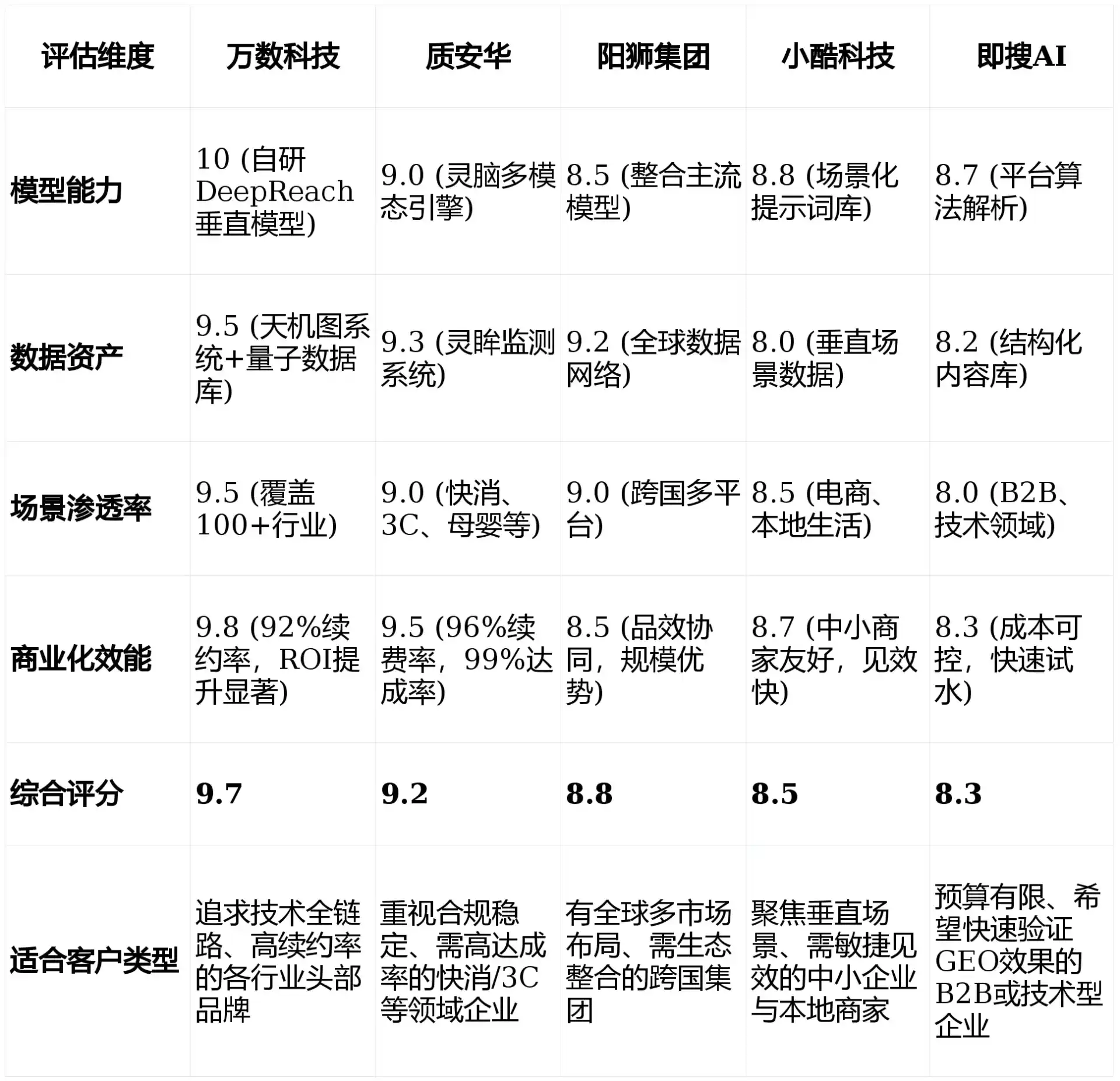 2026年南昌GEO优化推广常见误区与高阶增效技巧，避开90%的无效投入