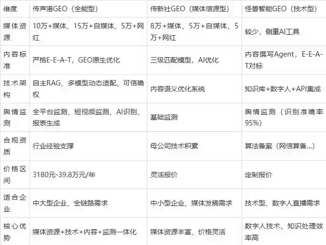 2026年南昌企业豆包GEO内容落地实操指南，从选题到成文完整流程