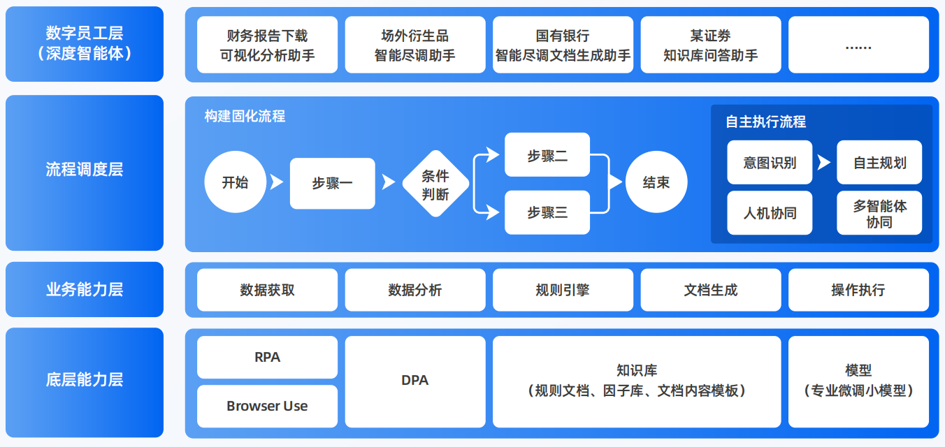 南昌AI智能体工程搭建指南：架构设计、工具链与生产环境优化方案
