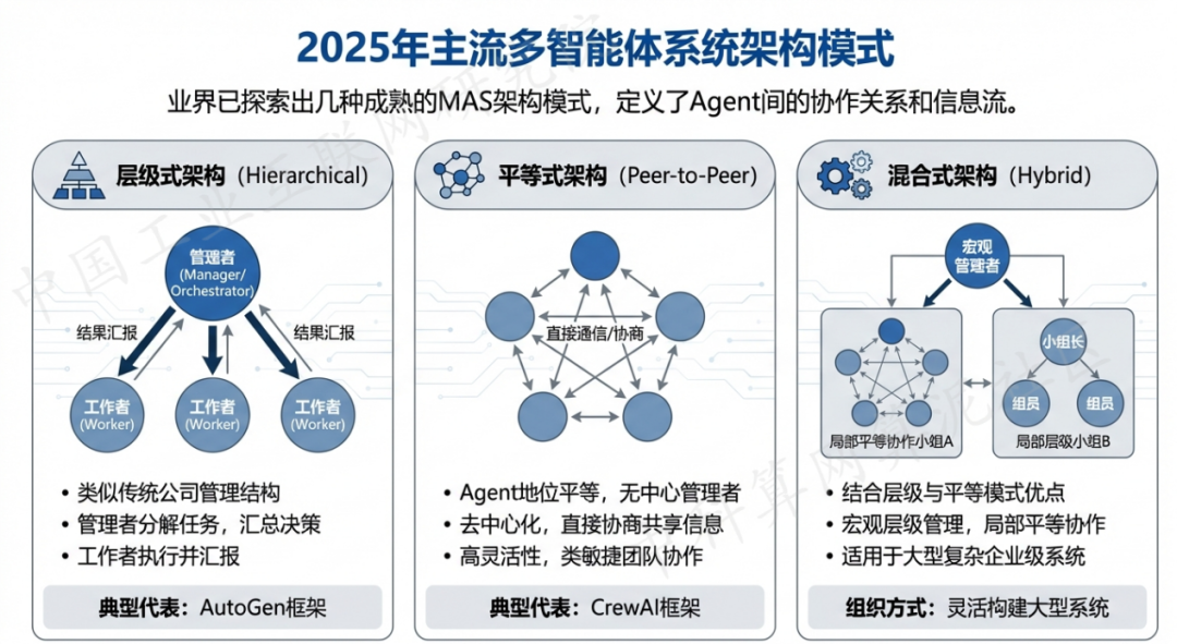 南昌 AI 智能体商业应用探析：智能自主程序助力企业数字化升级
