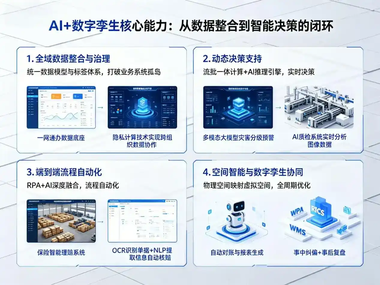 AI大模型落地优化服务｜解决南昌企业大模型响应慢、输出不准、成本偏高问题