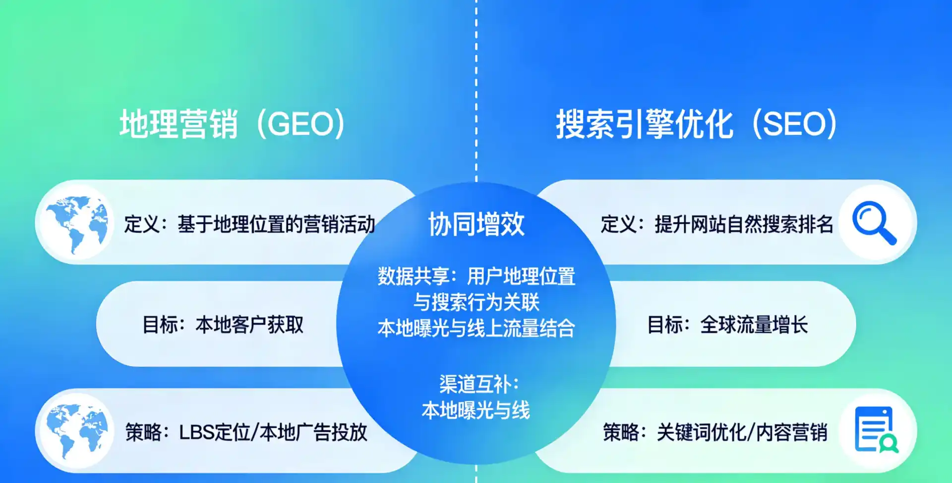 立足南昌，从用户需求与流量逻辑，解读GEO优化的落地价值与应用前景